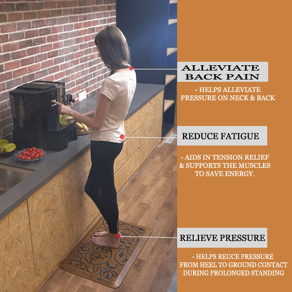 High Quality Anti-Fatigue Mats