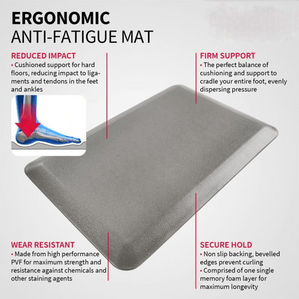 High Quality Anti-Fatigue Mats