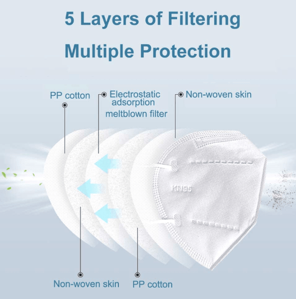 5 Layers KN95 Protective Face Mask (30PCS/BOX)