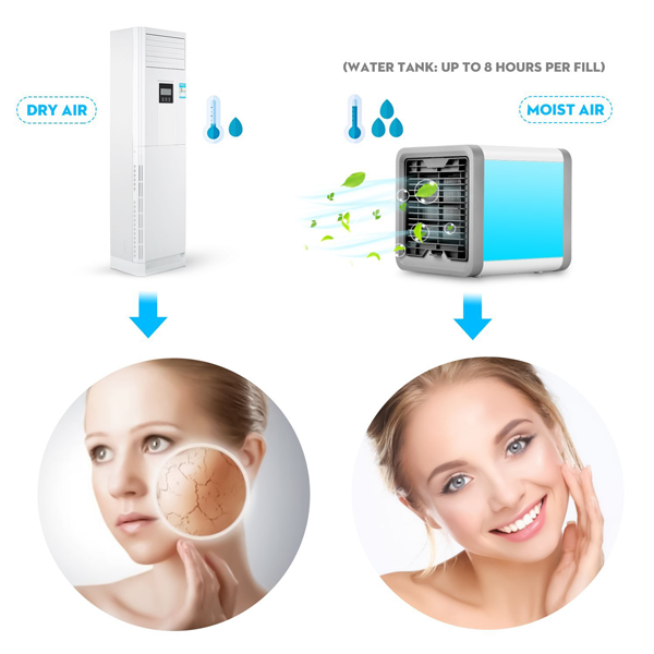 Portable Color Changing Personal Space Cooler, Humidifier & Purifier