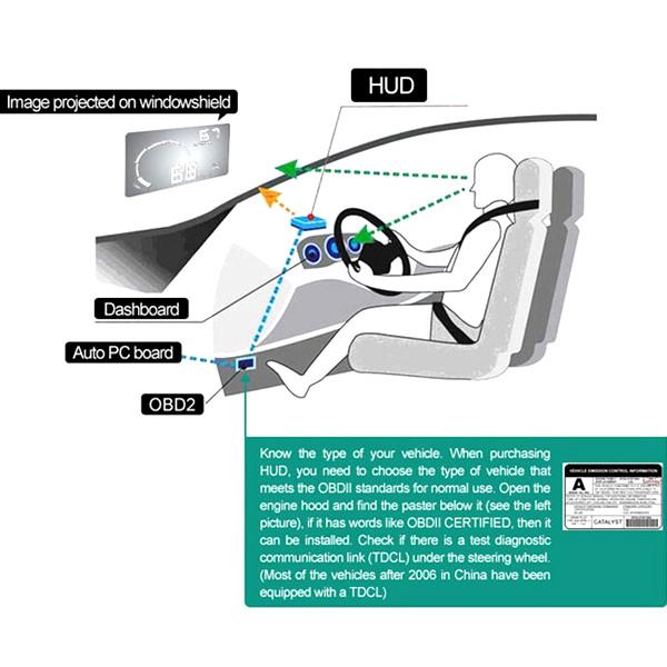 Automotive - Vehicle HUD Digital Windshield Projector