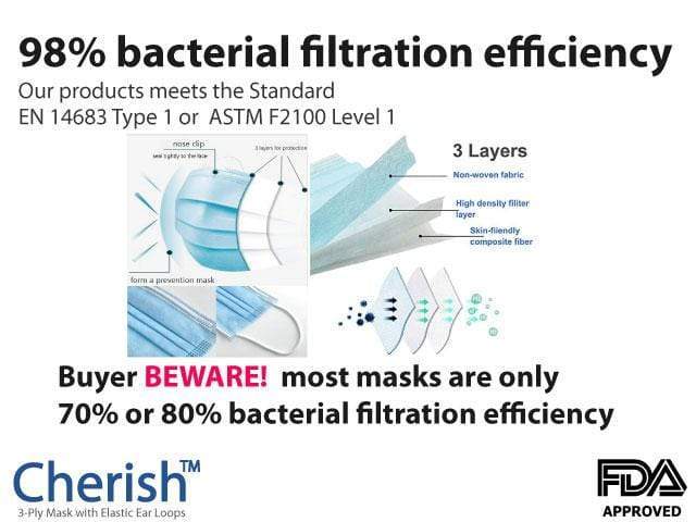 50 Pieces Hypoallergenic Disposable Face Masks - 98% Bacterial Filtration Efficiency
