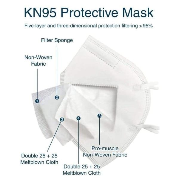 5 Layers KN95 Protective Face Mask (30PCS/BOX)