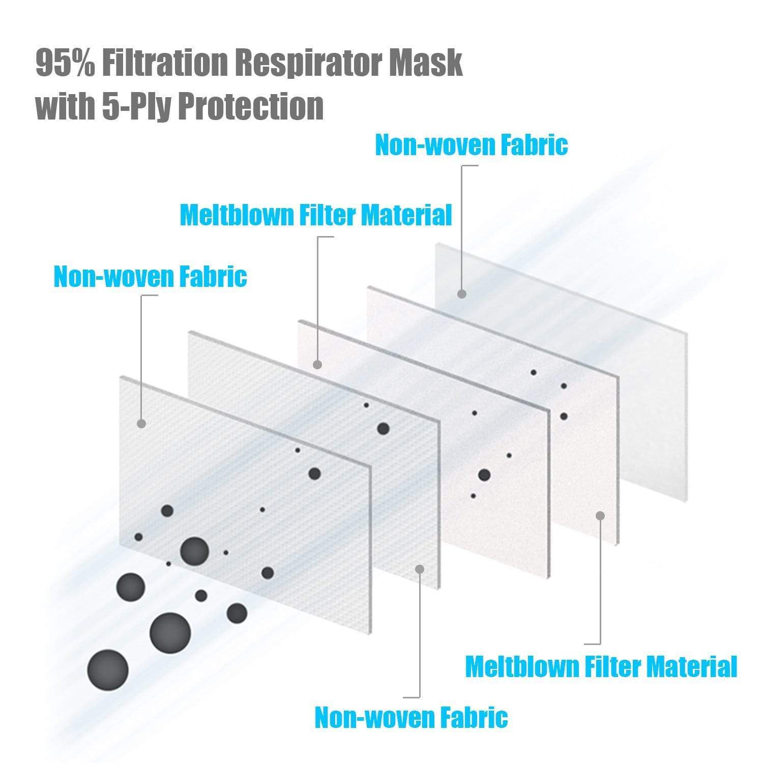 5 Layers KN95 Protective Face Mask (30PCS/BOX)