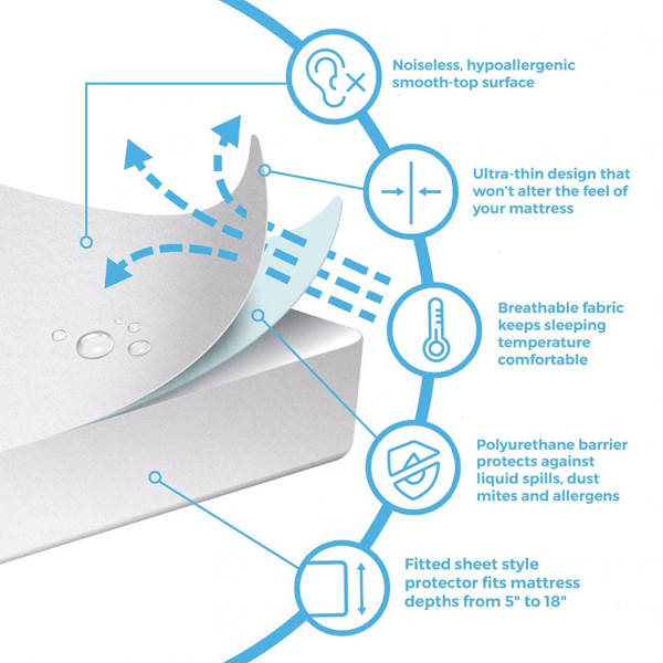 Fitted Jersey Mattress Protector
