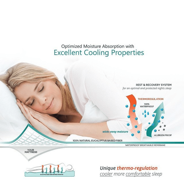 Luxurious & Ultra-Soft Tencel Mattress Protector