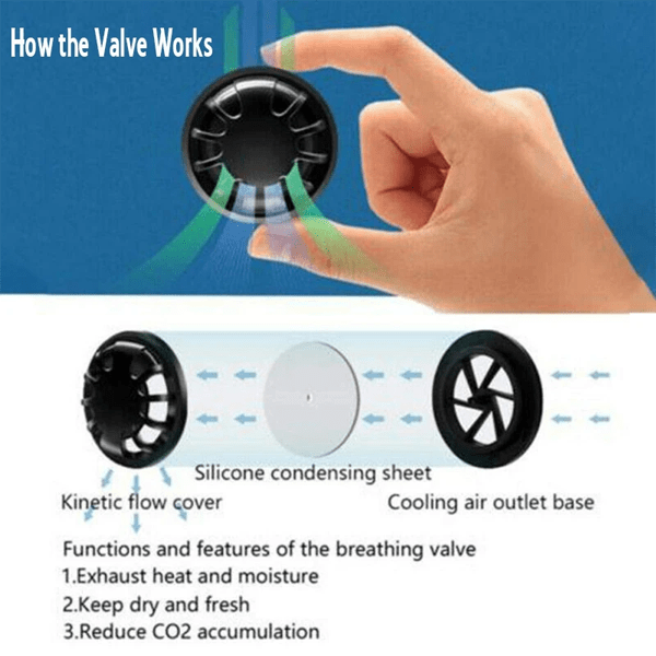 3 Pieces: Kids Dust Face Mask With Respirator Valve - Assorted Styles